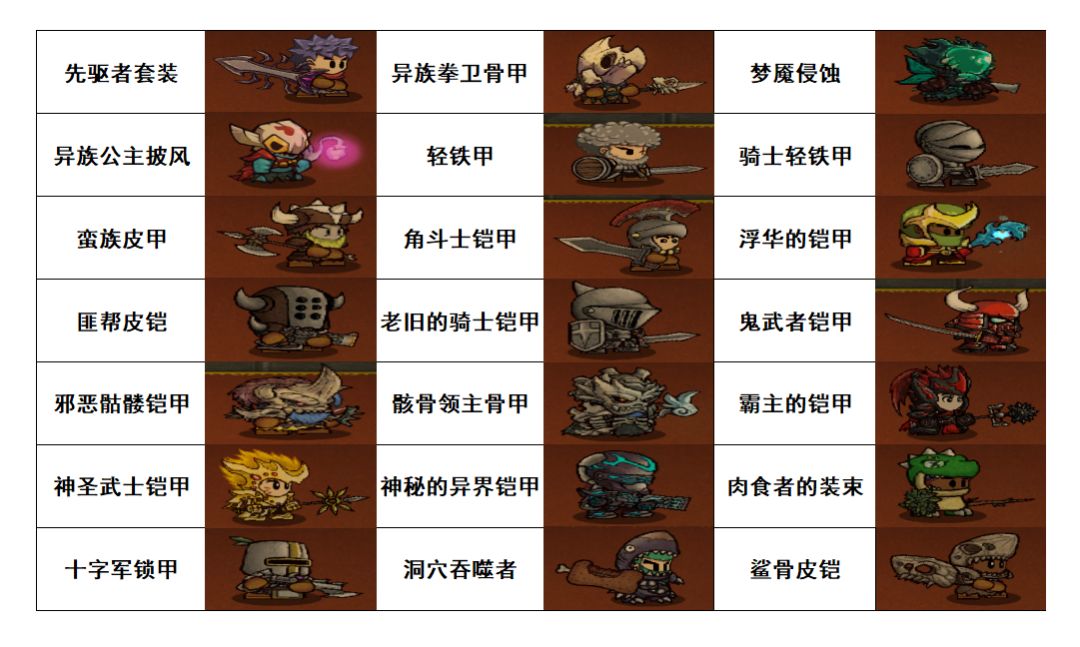 《失落城堡》:所有盔甲展示(手游&PC) 2