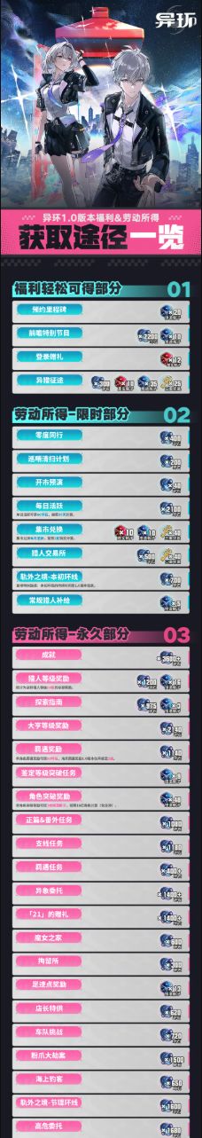 「新资讯」异环前瞻直播：肝资源是劳动所得