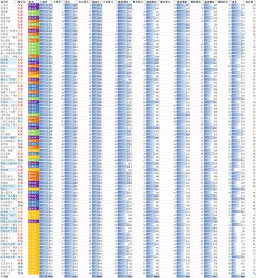 铃兰之剑角色全属性、攻击、生命、速度排名v1.0