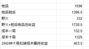 666玩偶多多,深空收益,帮你测试过了截图