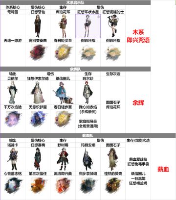 3.4版本上半 全体系配队/心相推荐