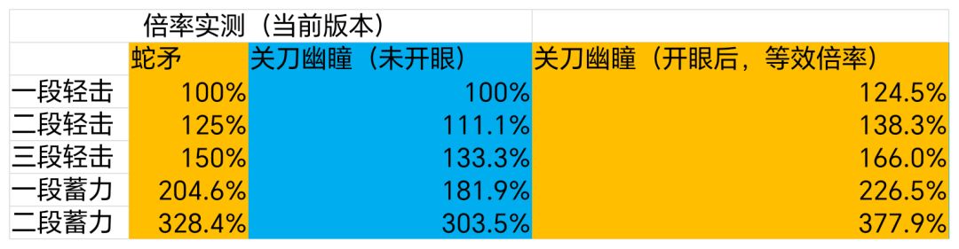 限定近战武器倍率实测 3