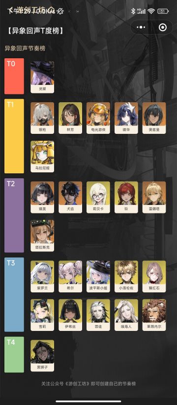 88小时的小登强度梯度榜