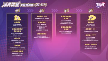 Flash日记 第220记 | 派对之星23年4-7月更新路线图来啦