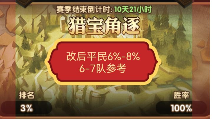 剑与远征 猎宝角逐 平民改后6%-8%左右6-7队阵容参考!截图