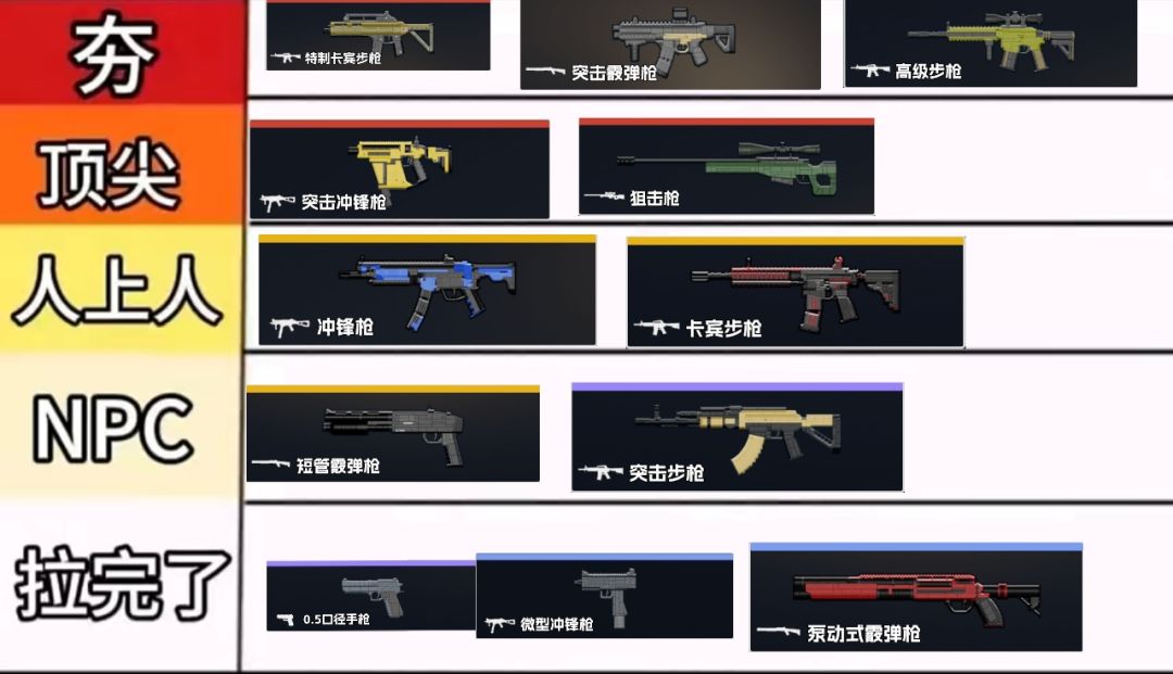 你们觉得我这排名咋样截图