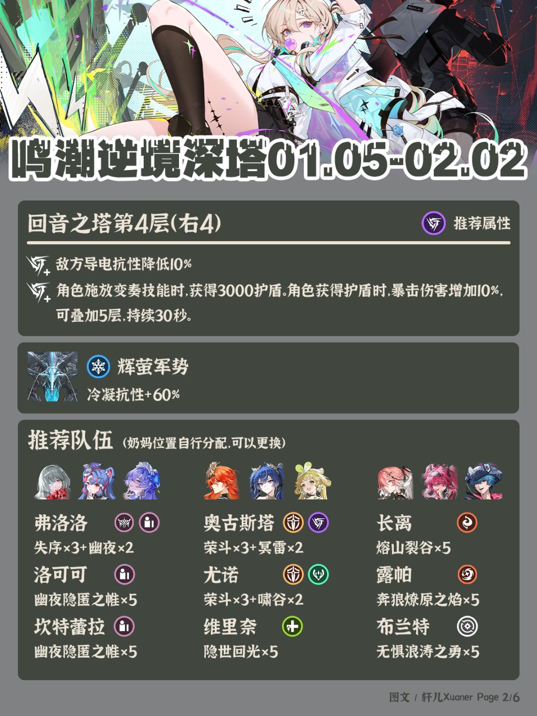 鸣潮逆境深塔260105期推荐阵容 2