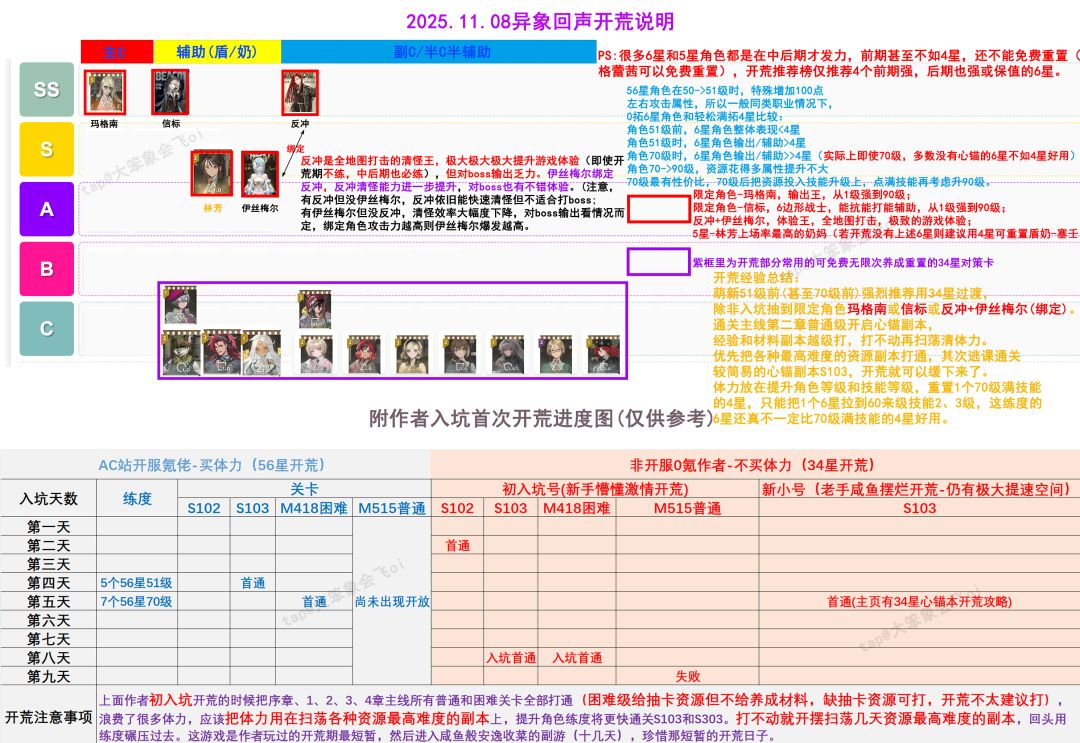 【异象回声】开荒说明与心锚本低星低练度开荒图文视频攻略截图