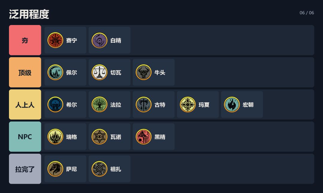 从夯到拉评价各个王族血脉 6