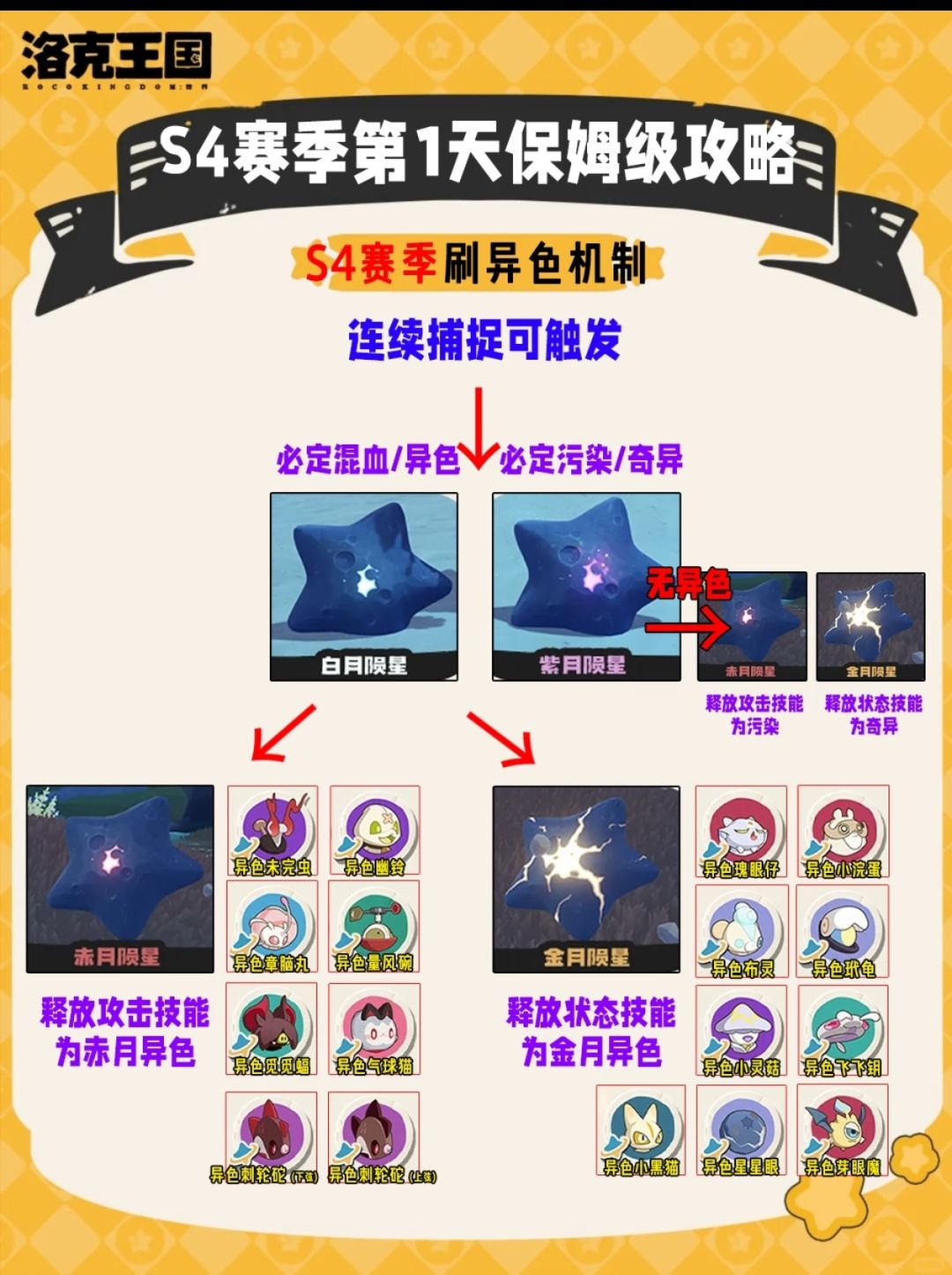 S4月涌狂想首日:开服速通与异色起号 3