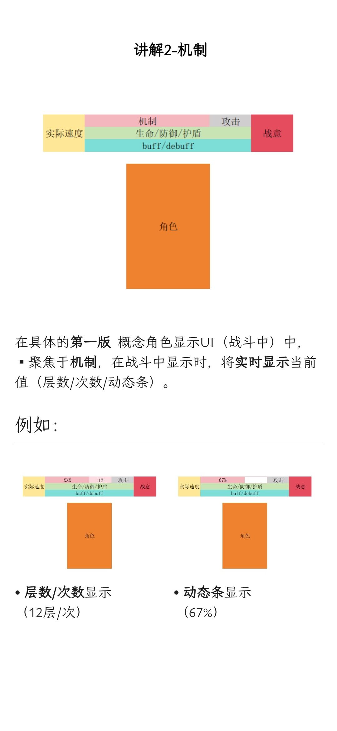 晚上好(构思篇4-3) 2