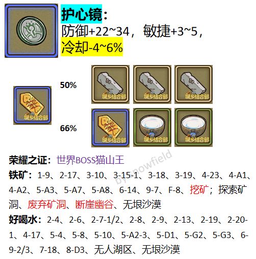 常驻冷却装备推荐——防具 2
