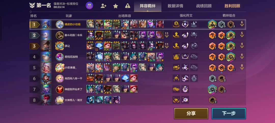 最强四费说是 1