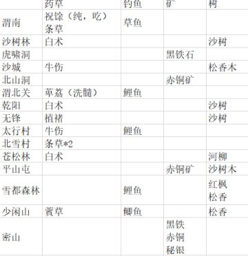 新手攻略（粗制滥造版）欢迎补充