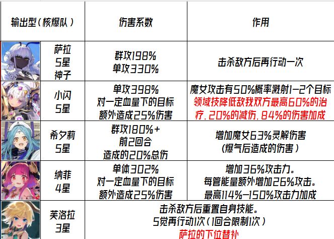核爆队求助截图