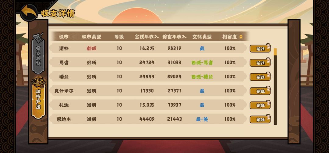 吐蕃这个科举的buff实装了吗 2