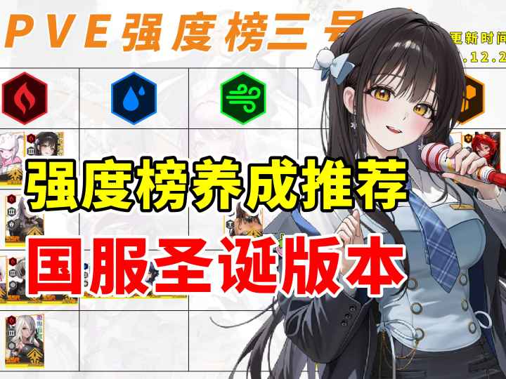 国服圣诞版本强度榜 养成一图流 可用角色保值评估截图