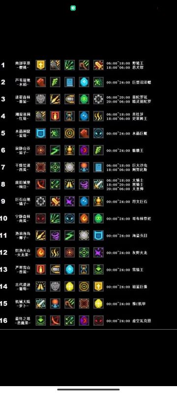 更详细的羁绊出现方式