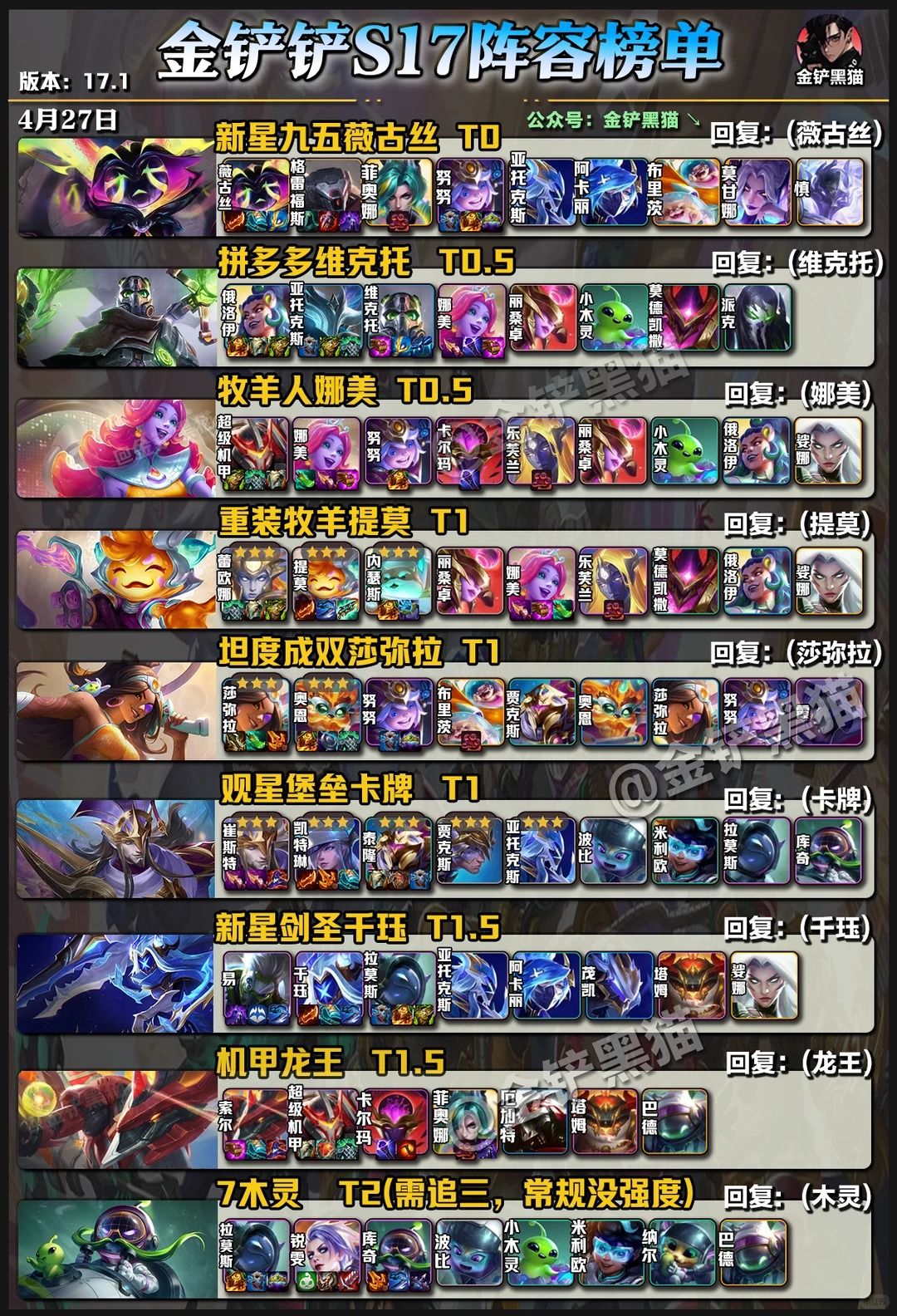 金铲铲4月27日阵容榜单：1费大哥提莫登场截图