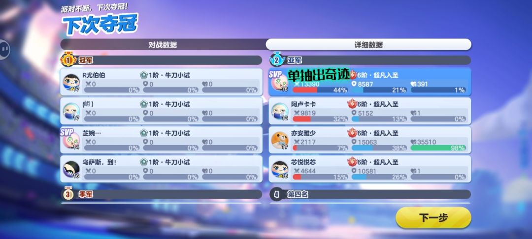 有人知道这是为啥,为什么第一名是这样的 1