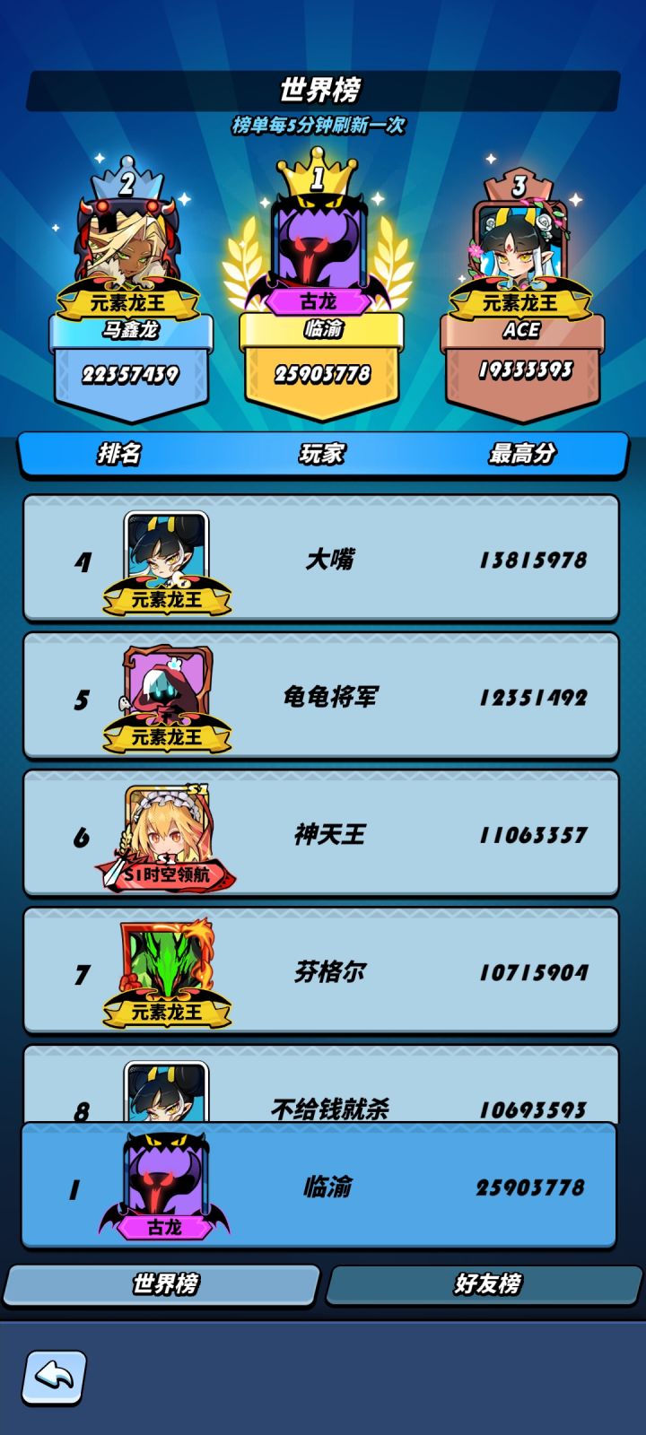 世界榜第一好友榜第二是什么情况截图