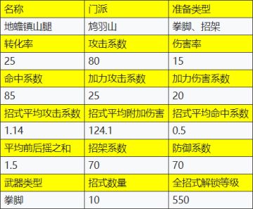 2024.03.27武学更新 - 鸩羽山