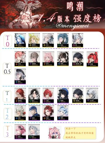 鸣潮1.4角色强度排行榜