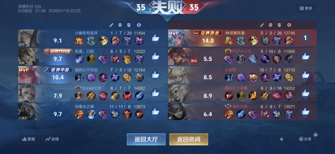 服了,开局两个0-2,是谁你们猜 1