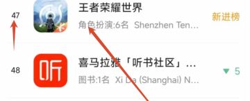 「新资讯」王者荣耀世界爆冷 畅销榜仅排第 47 位
