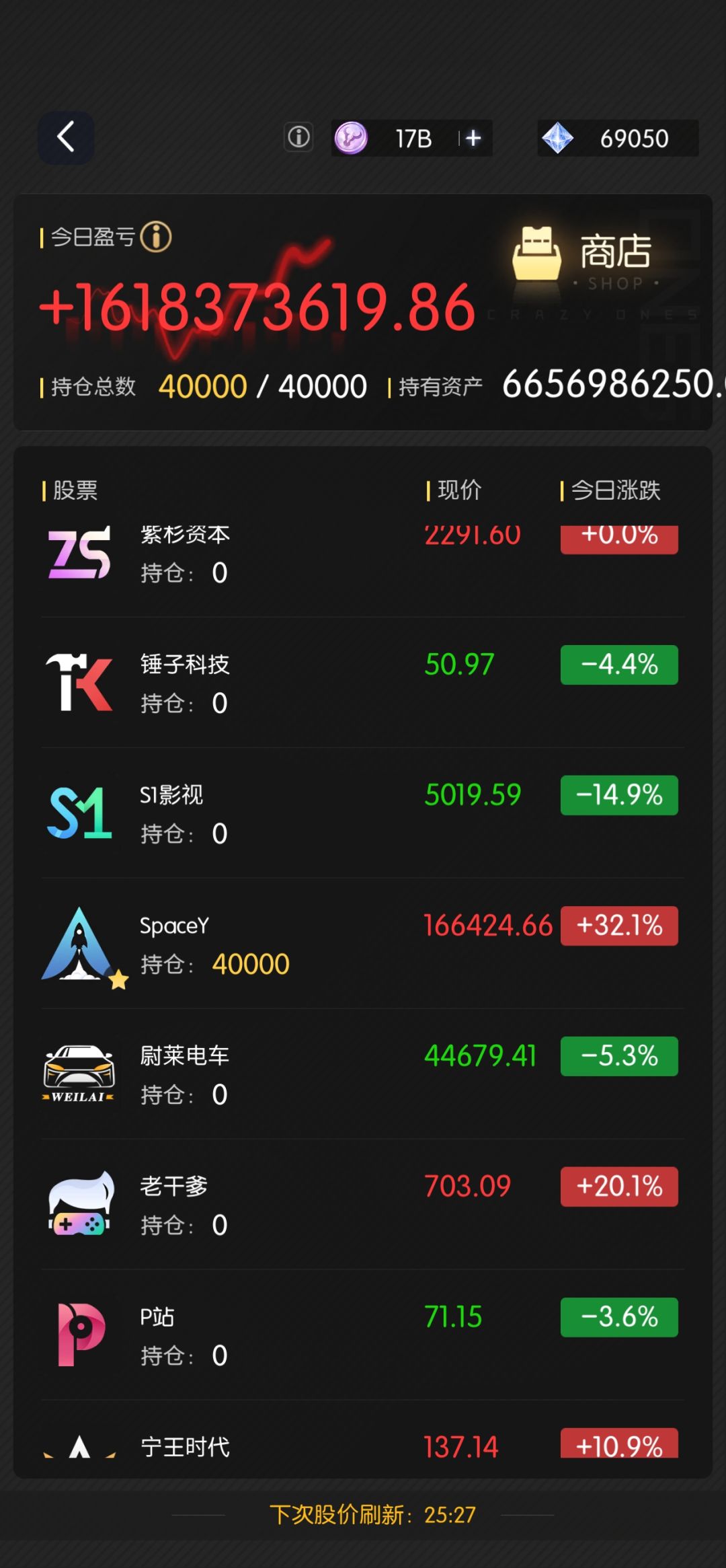 目标二十W,或者直接新高到三十万 1