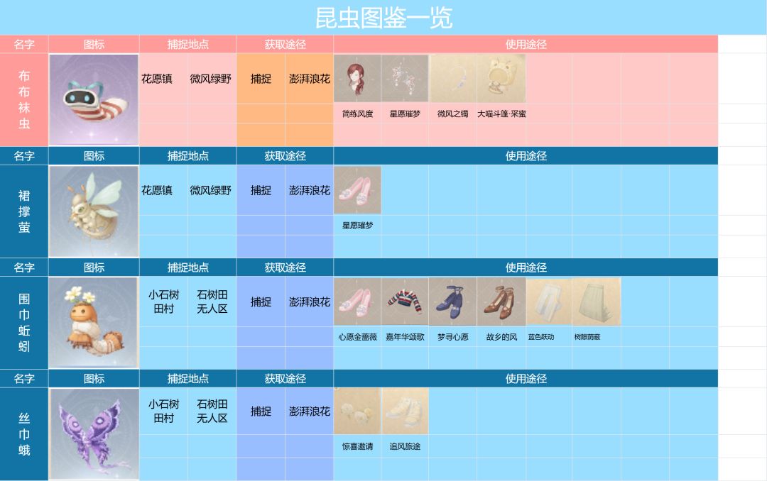 【无限暖暖】昆虫图鉴一览截图