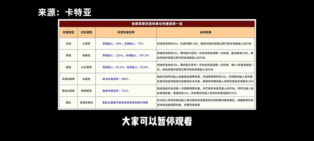 异常状态效果图 1