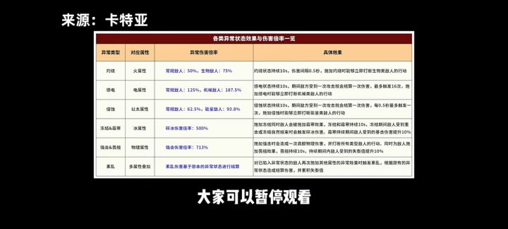 异常状态效果图截图