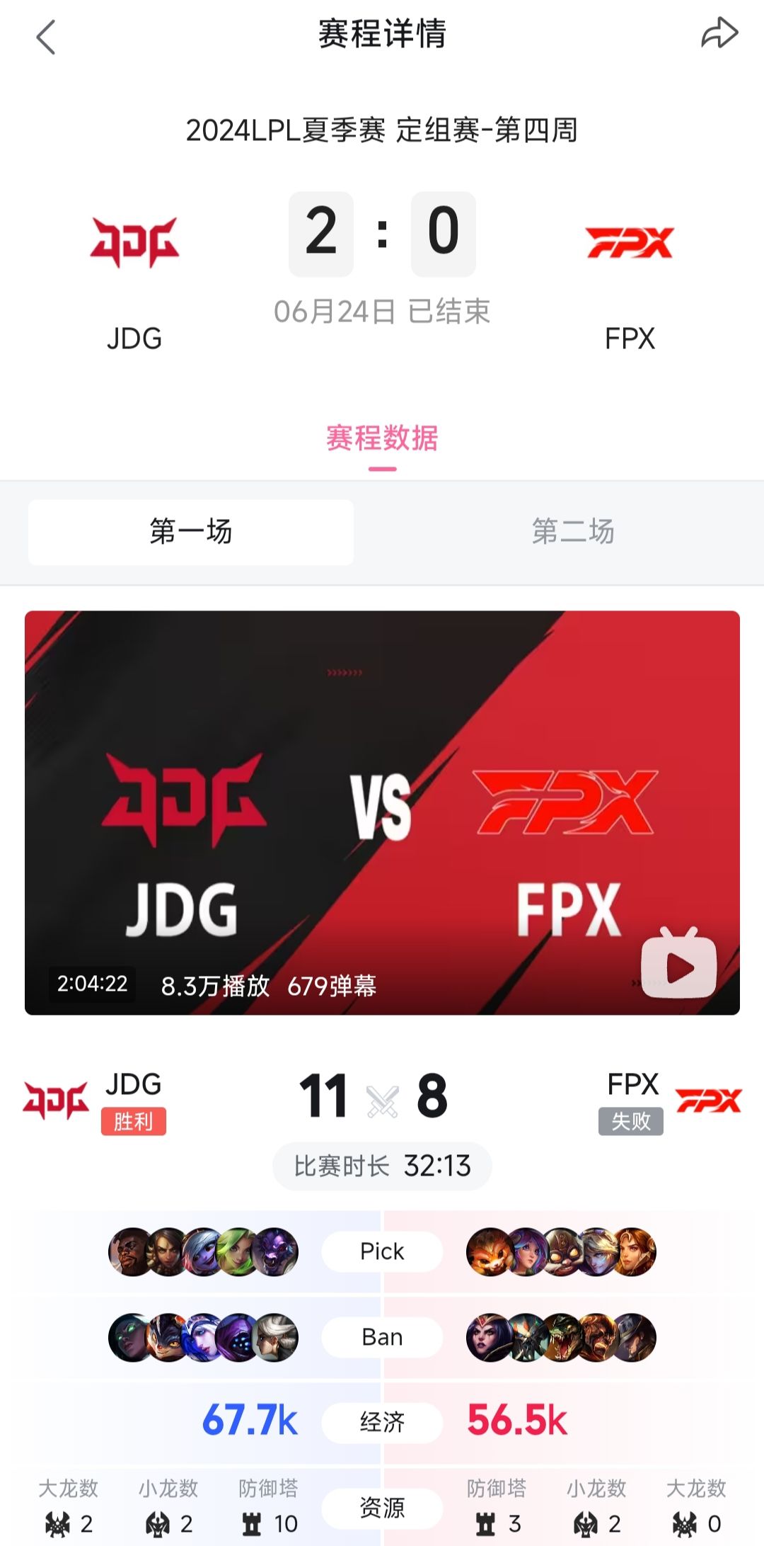 【英雄联盟】JDG2:0FPX勇夺赛季五连胜❗ 2