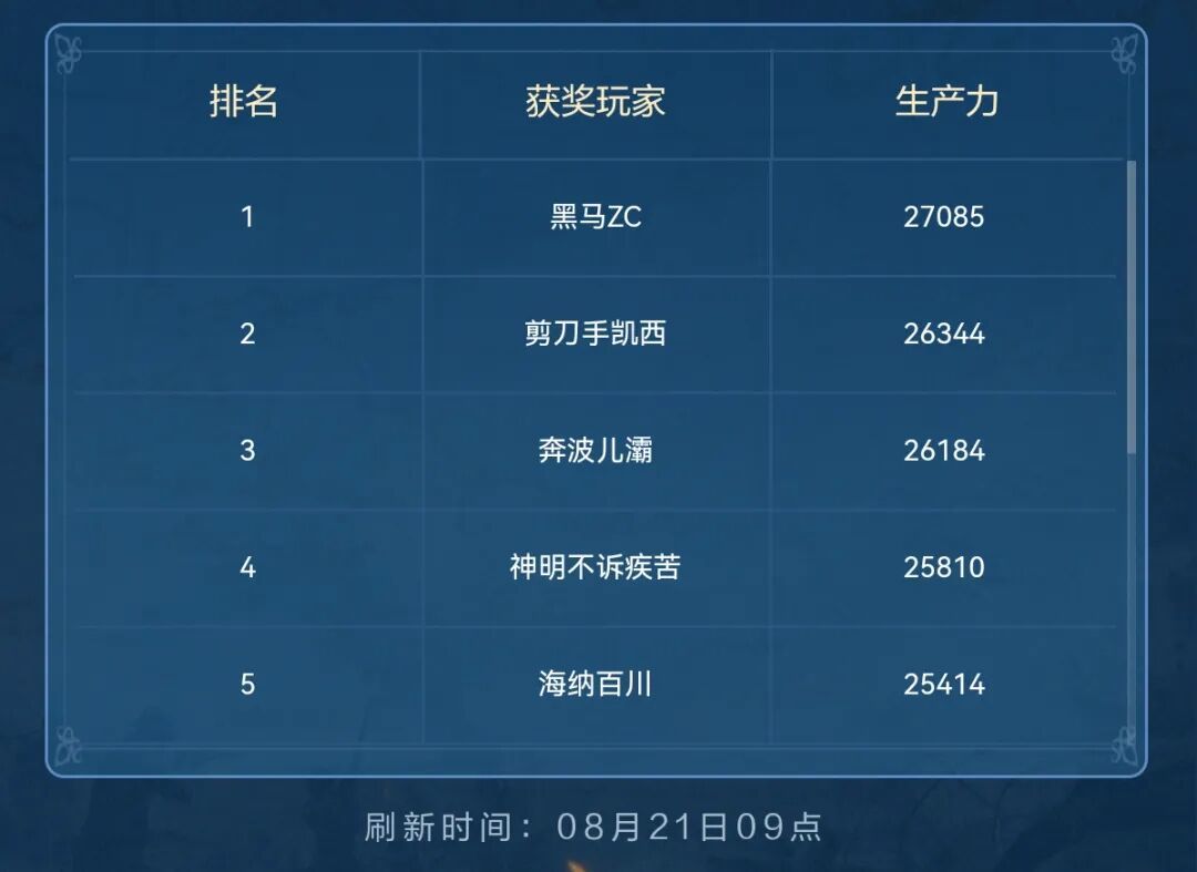 精英挑战服 | Day5精彩看点 3