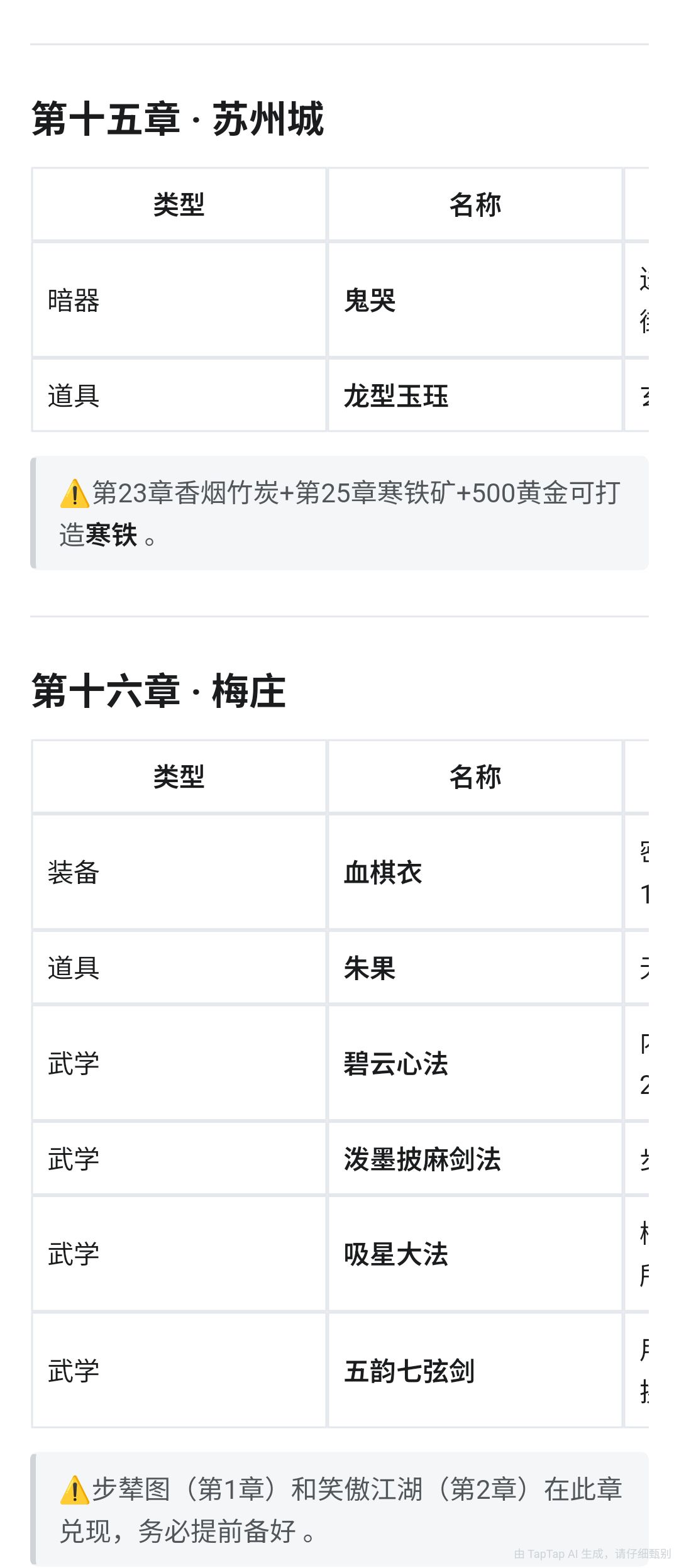 放置江湖各章节必拿道具与装备汇总 9