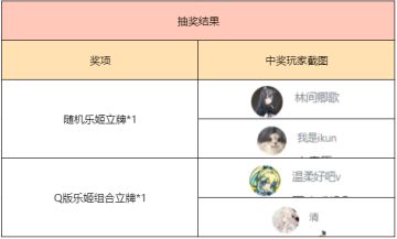 【已开奖】纯白6月情报&月历