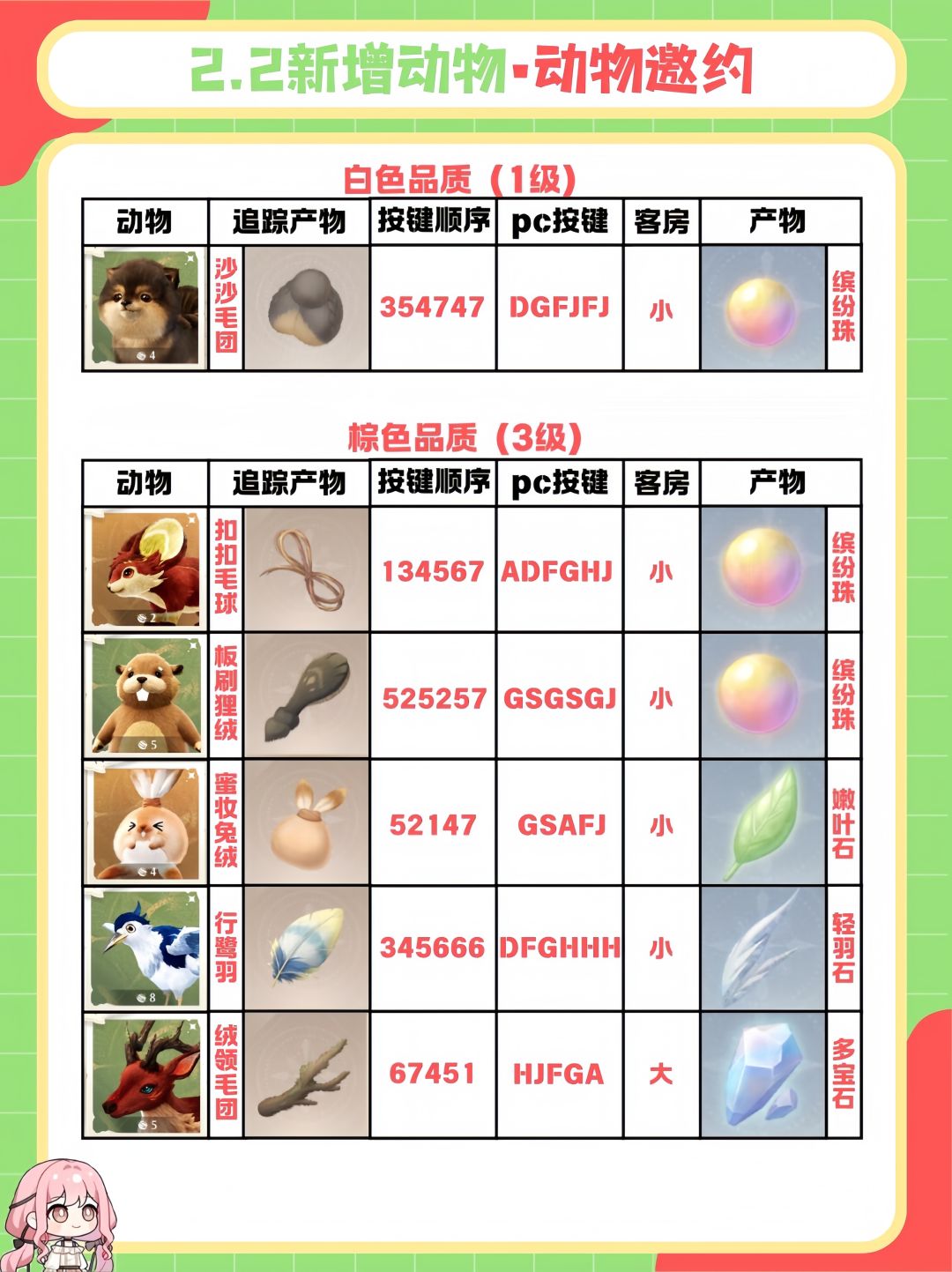 2.2新增动物邀约(邀请码&产物) 2