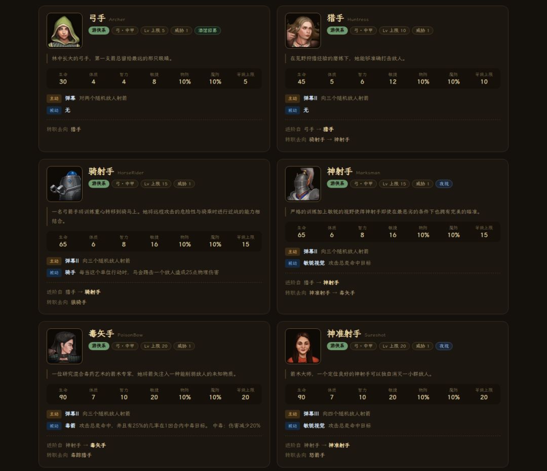 《中世纪会长》职业大全 —— 全 116 职业图鉴 9