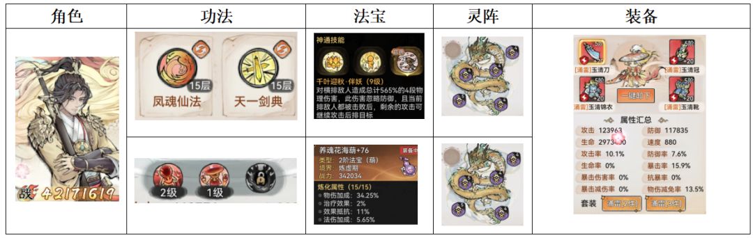 低氪12阶仙墟参考阵容 3