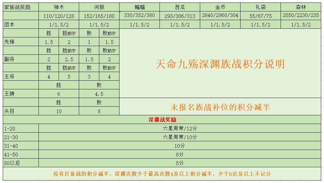 一区天命九殇家族招人 5