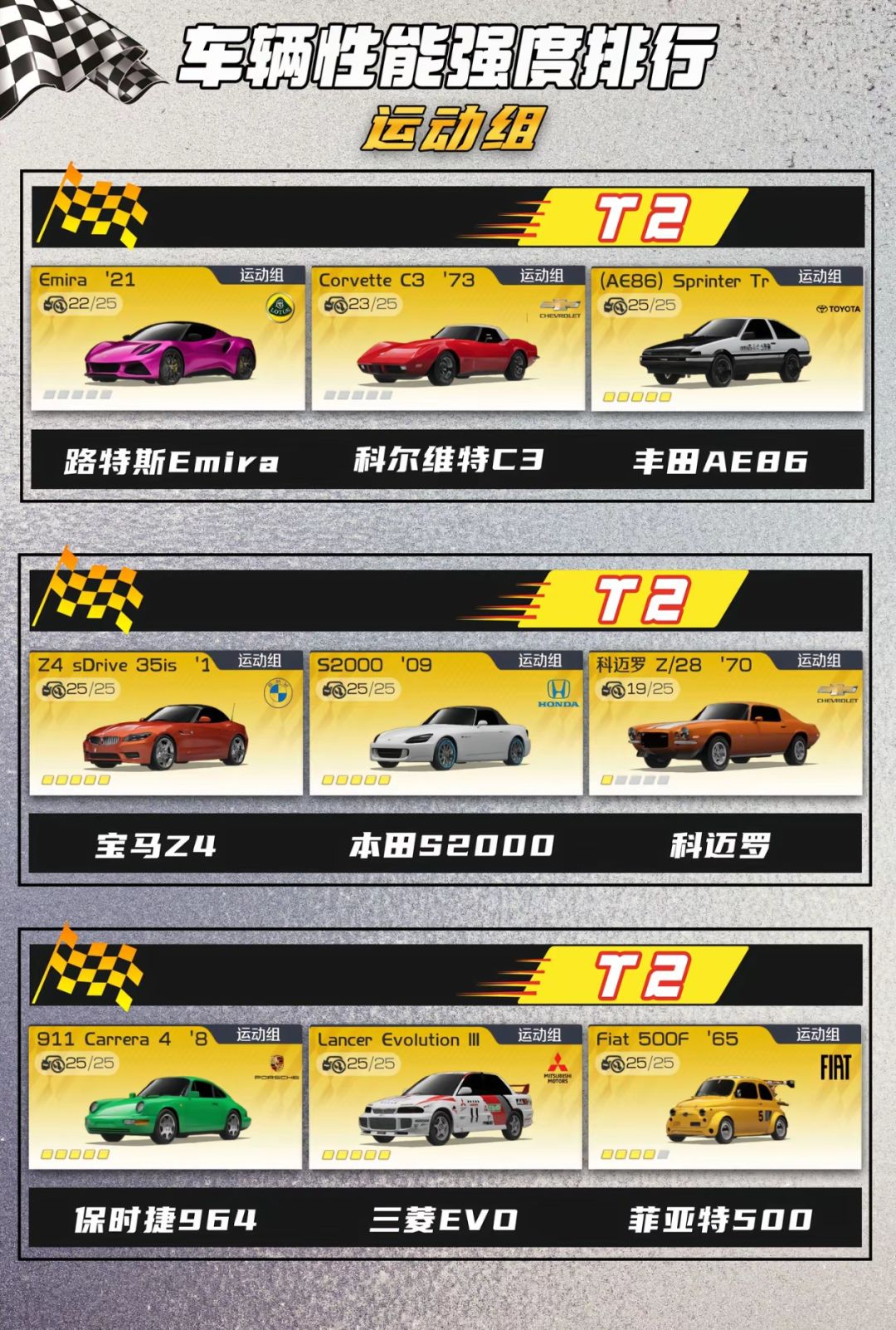 巅峰极速各组车辆强度排名 2