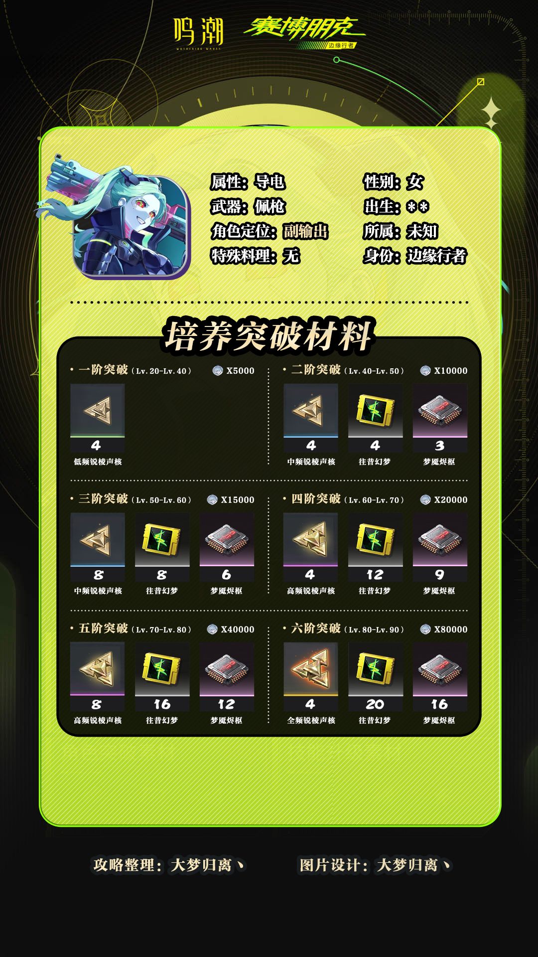 鸣潮3.4版本联动角色丽贝卡养成全攻略 2