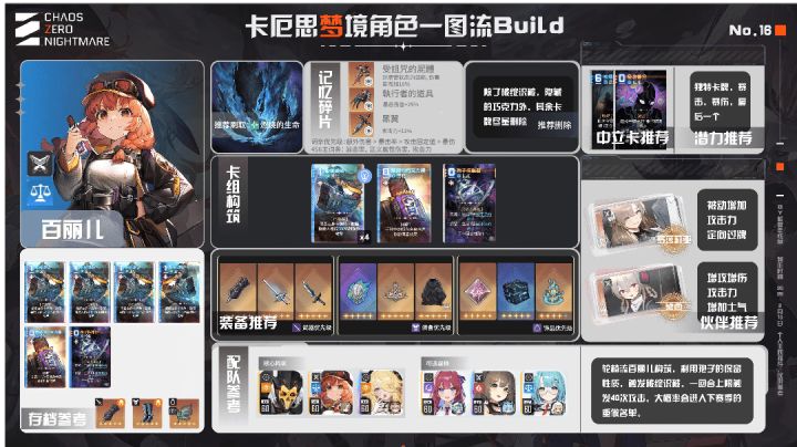 【角色攻略】贝丽尔从新手入门到毕业截图