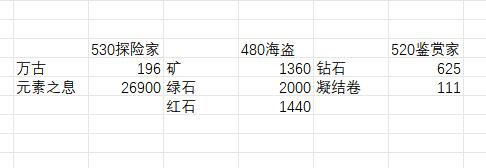 家园小队收益一览 2
