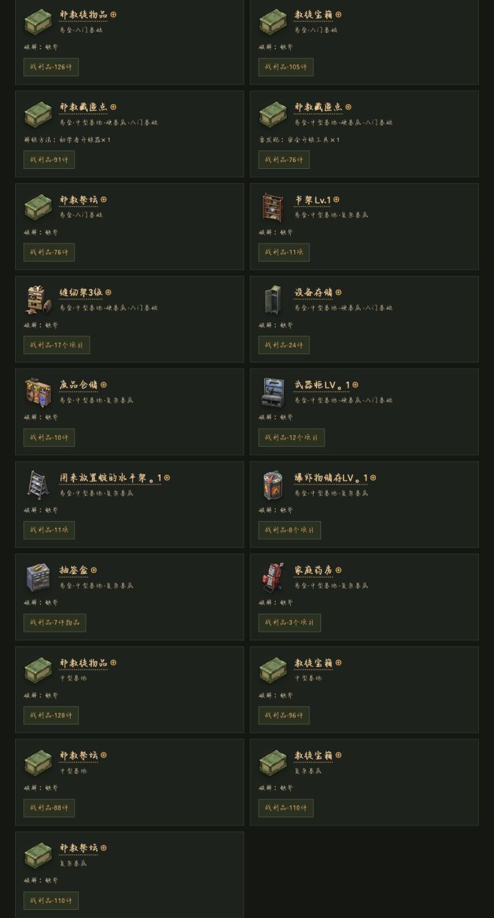 [万圣节]容器概览及其打开所需截图