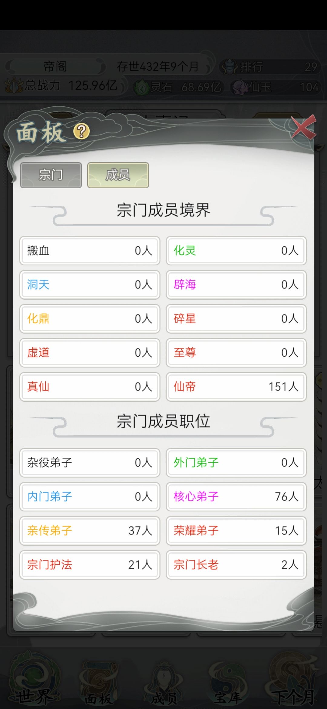 宗门151人,全员仙帝十重 2