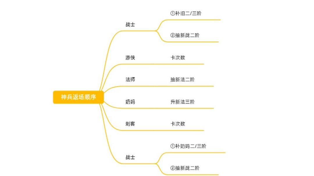 零氪萌新保姆级攻略——神兵截图