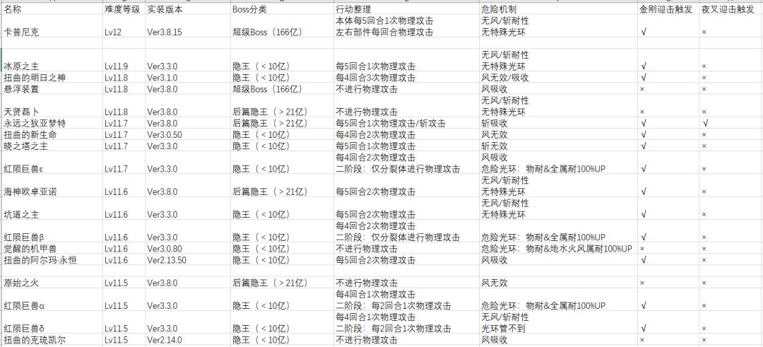 【氵】ES时雨迎击适用性整理截图