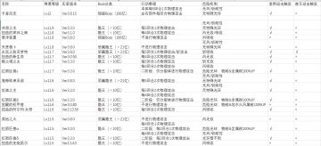 【氵】ES时雨迎击适用性整理